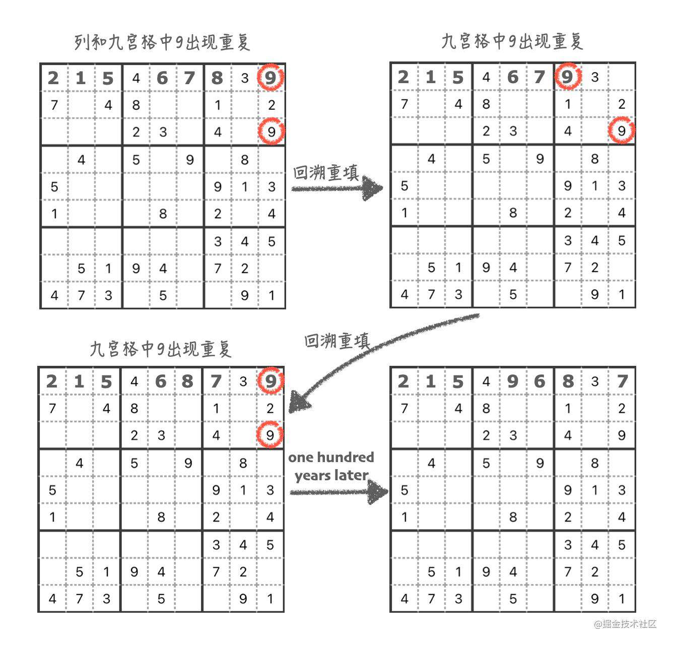 用 JavaScript 做数独 - 掘金